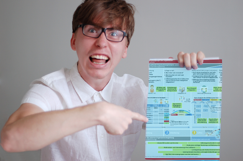Agile OE: Wie sag ich es den Mitarbeitenden