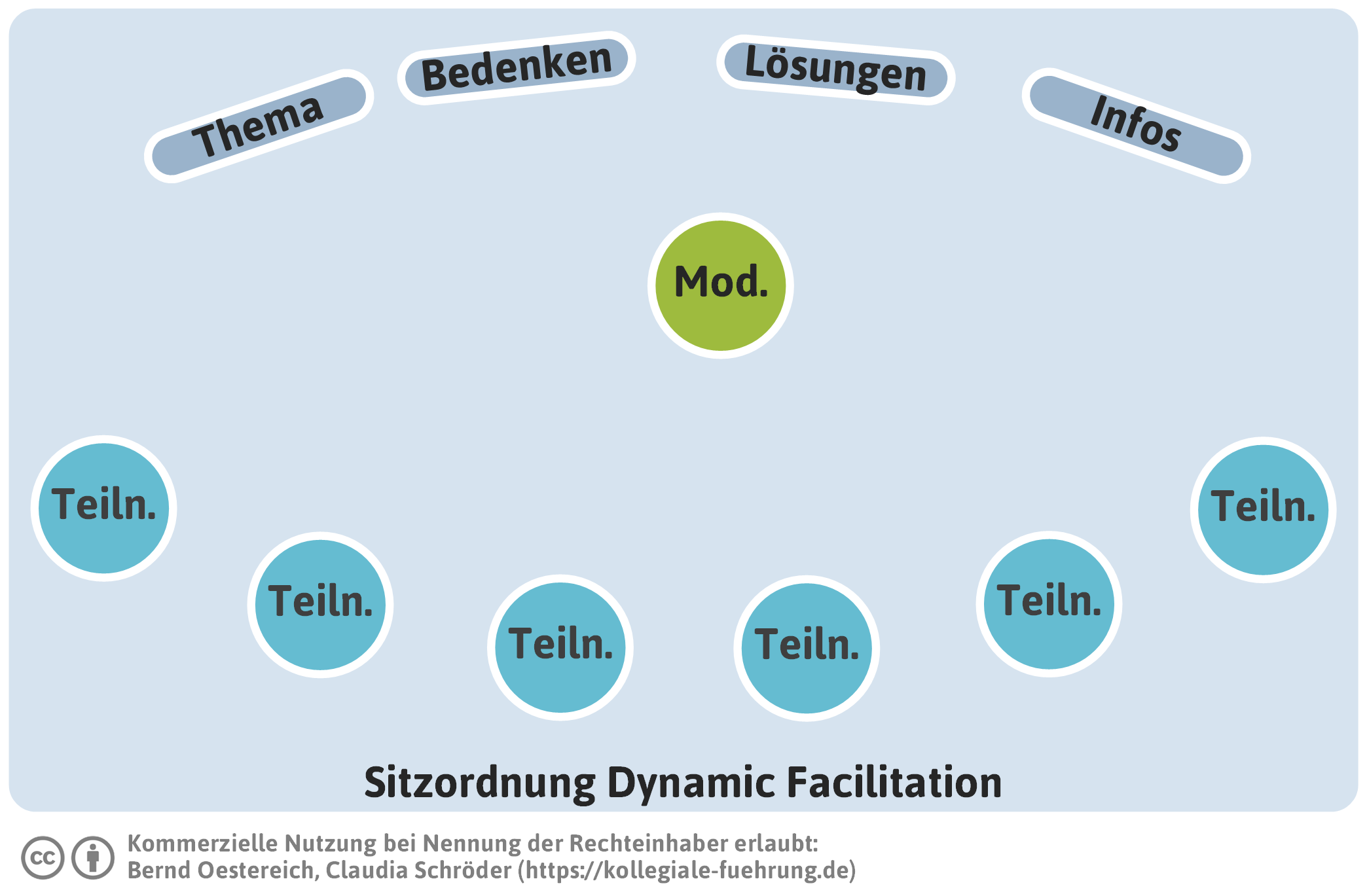 df-sitzordnung-png