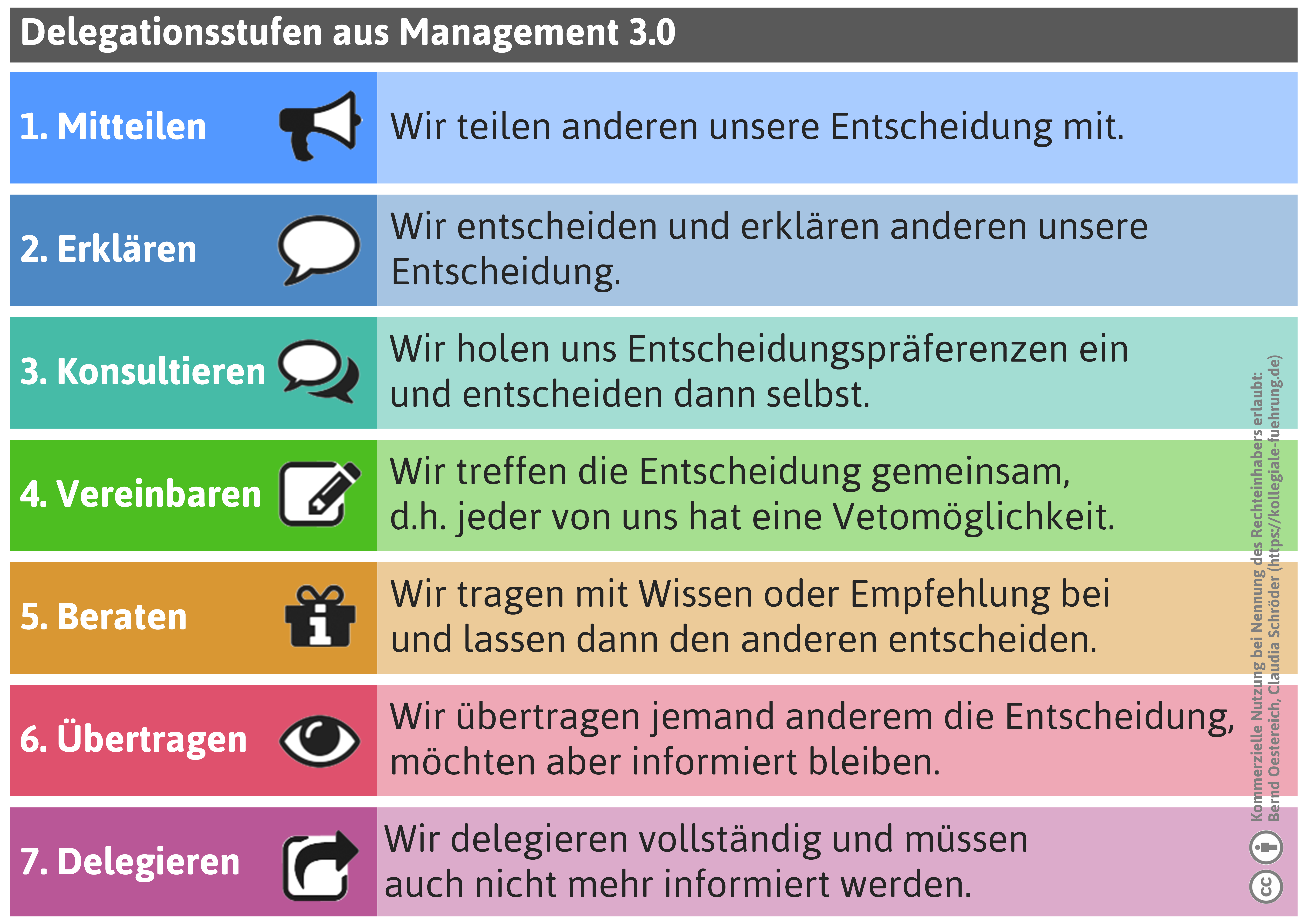 delegationsstufen-png