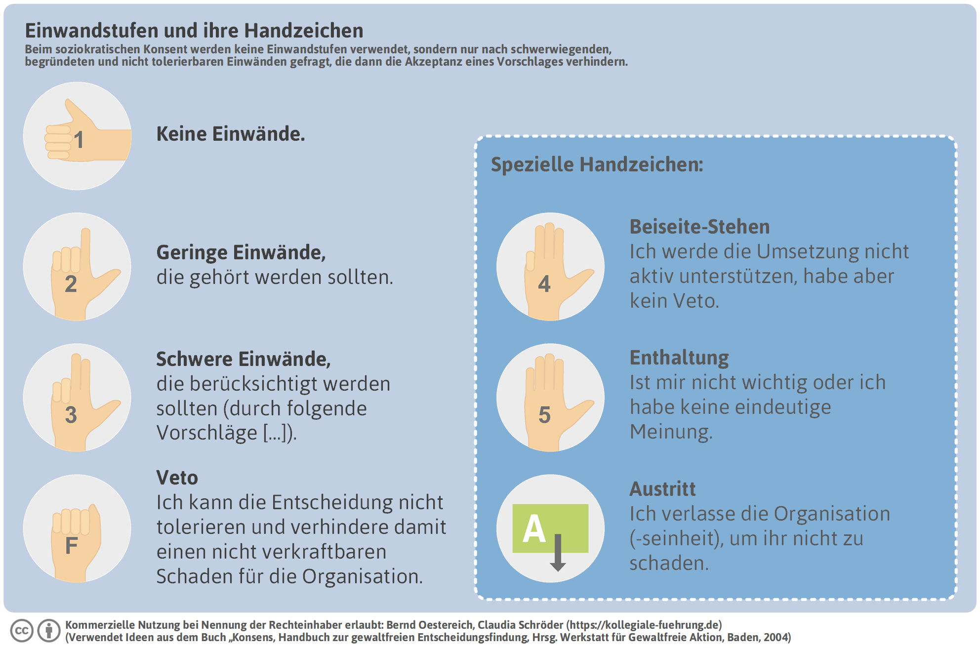 einwandstufen-handzeichen-png