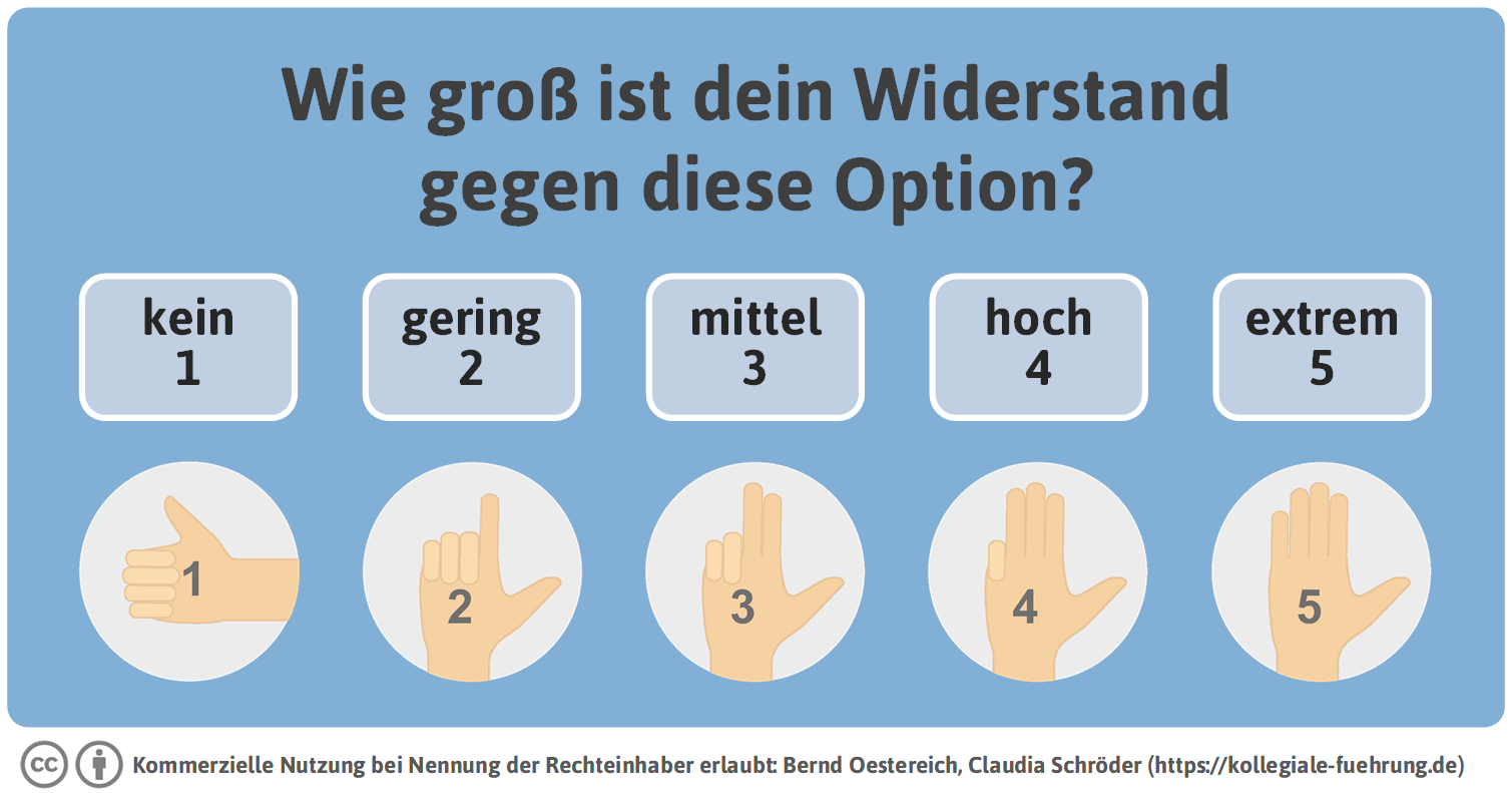 handzeichen-5-stufig-png