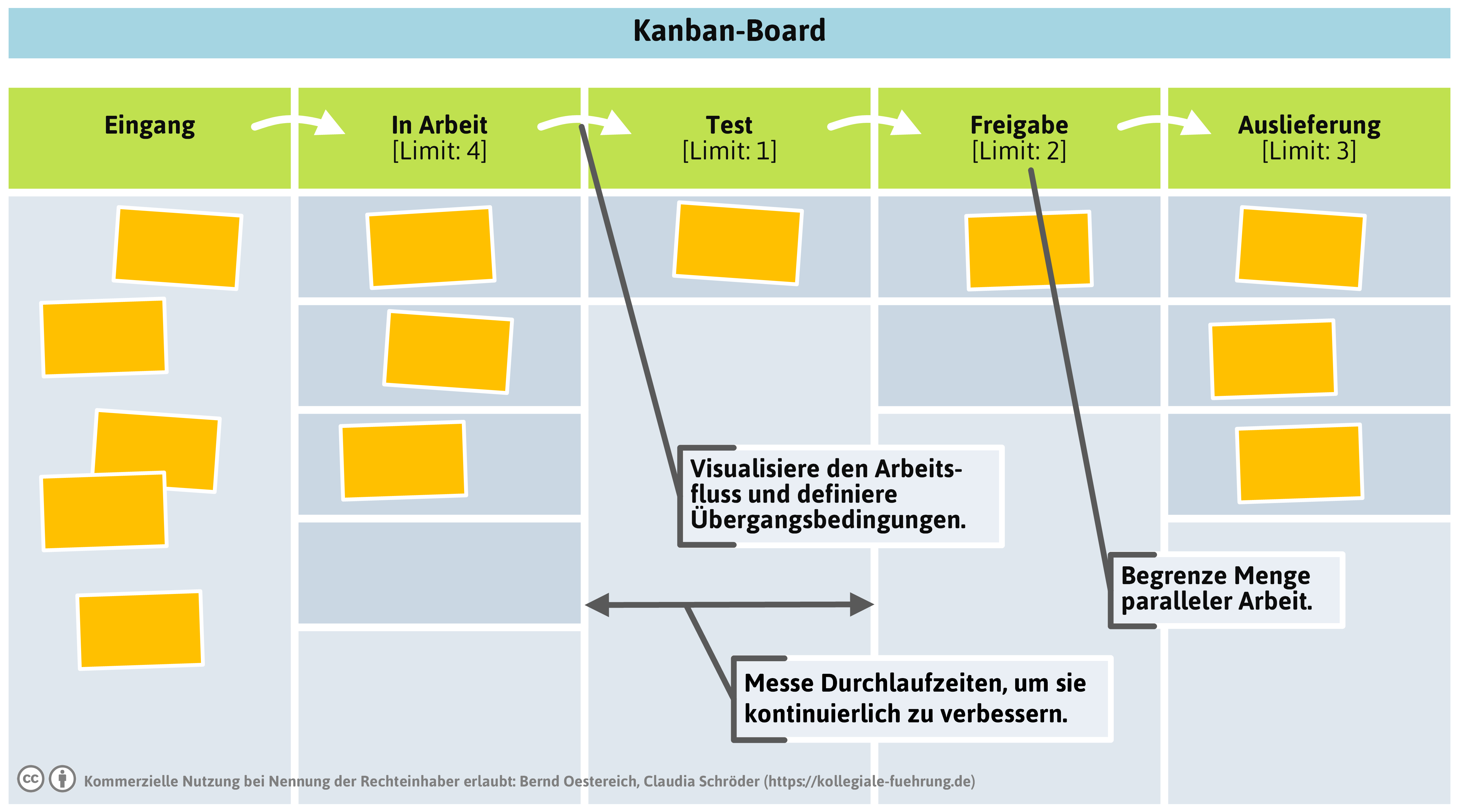 kanban-board-png