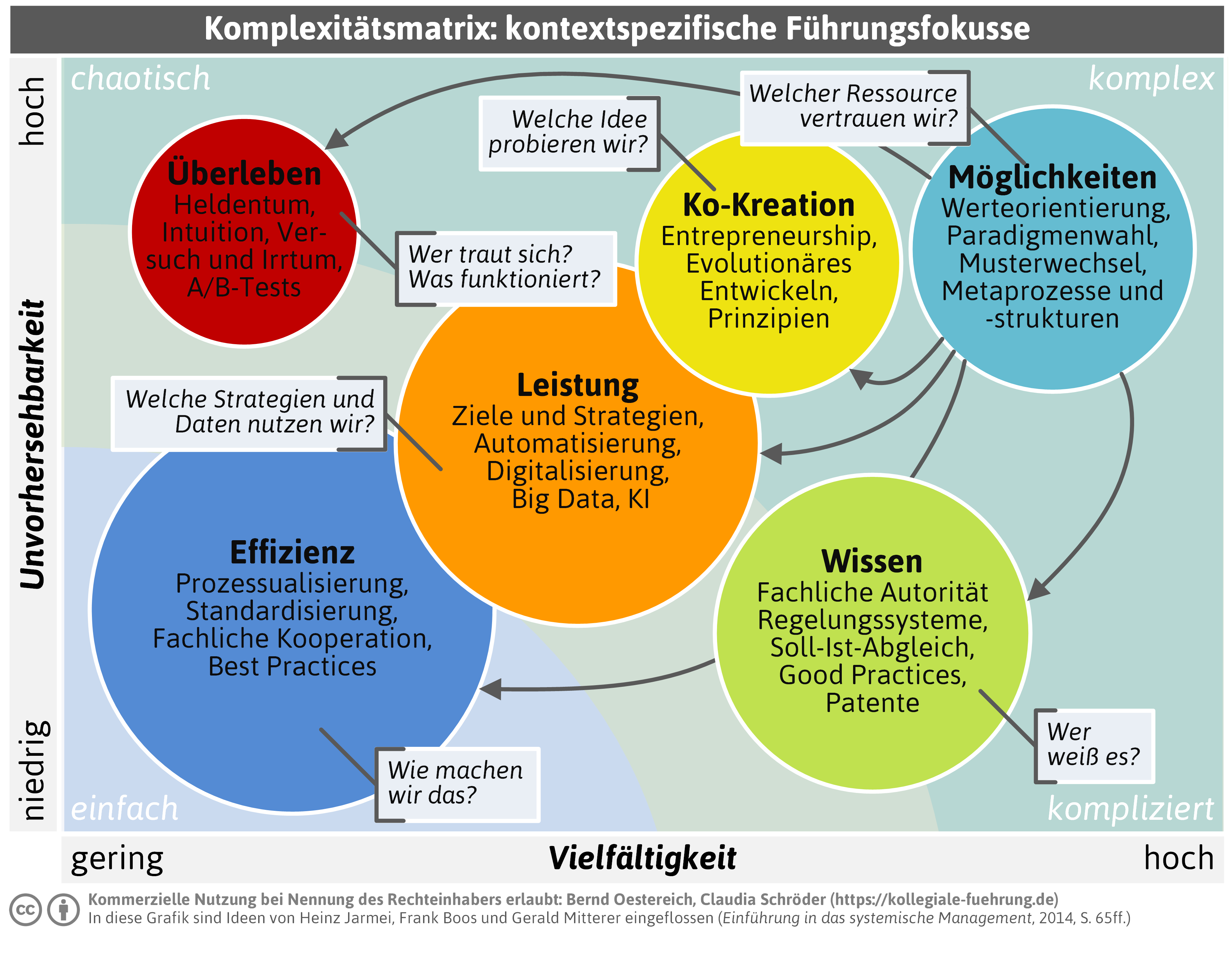 komplexitaetmatrix-png