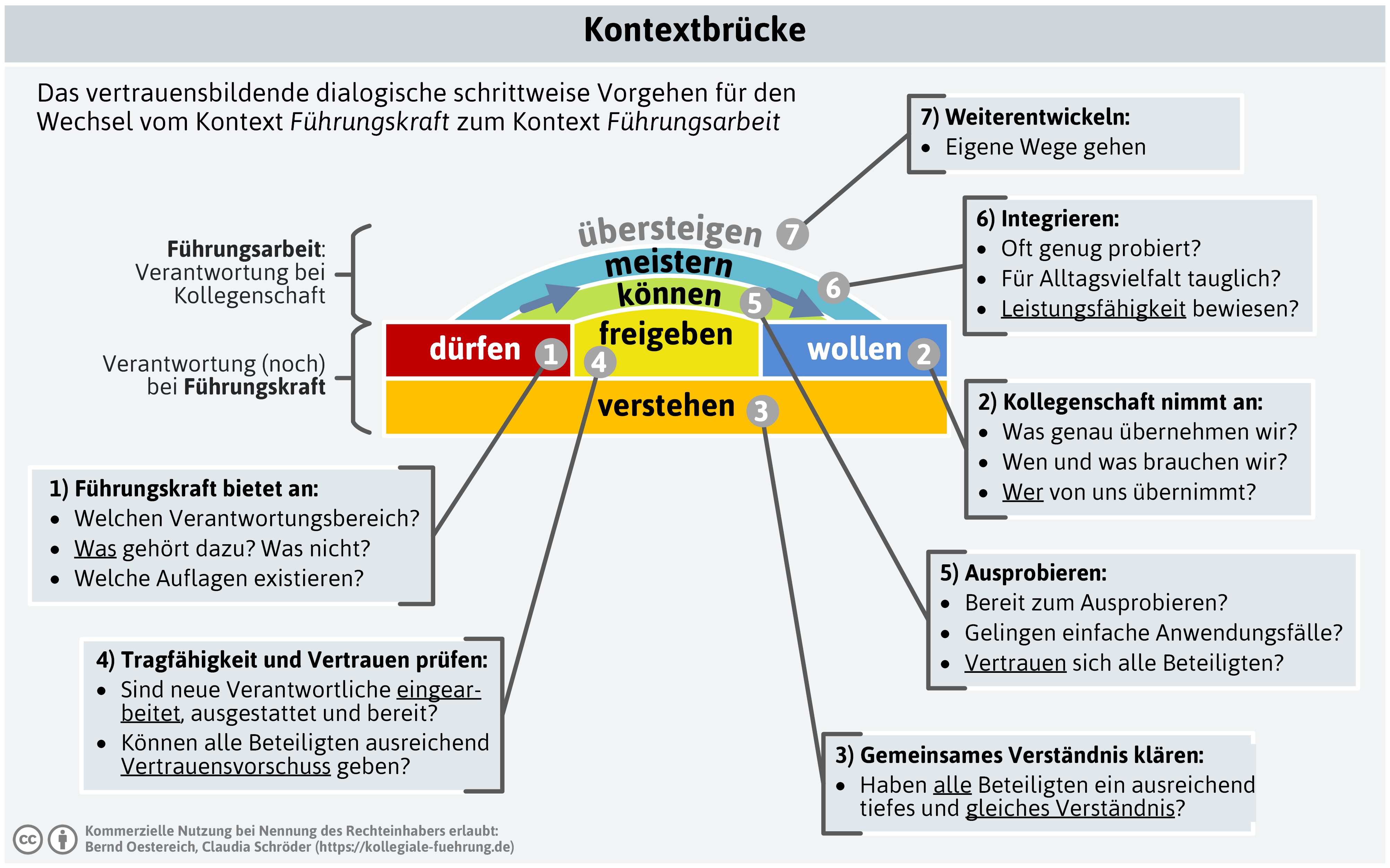 kontextbruecke-png