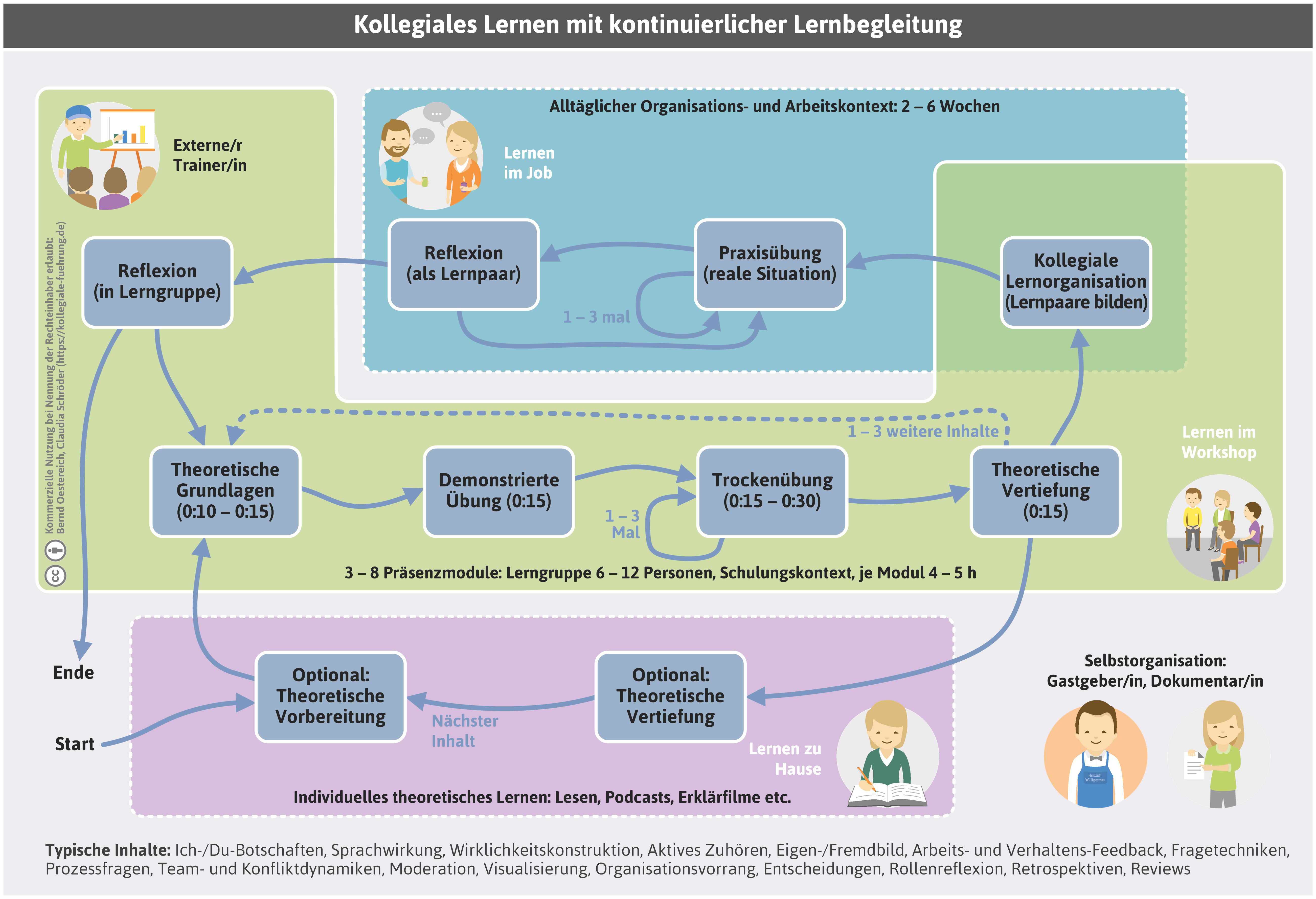 lernbegleitung-modell-png