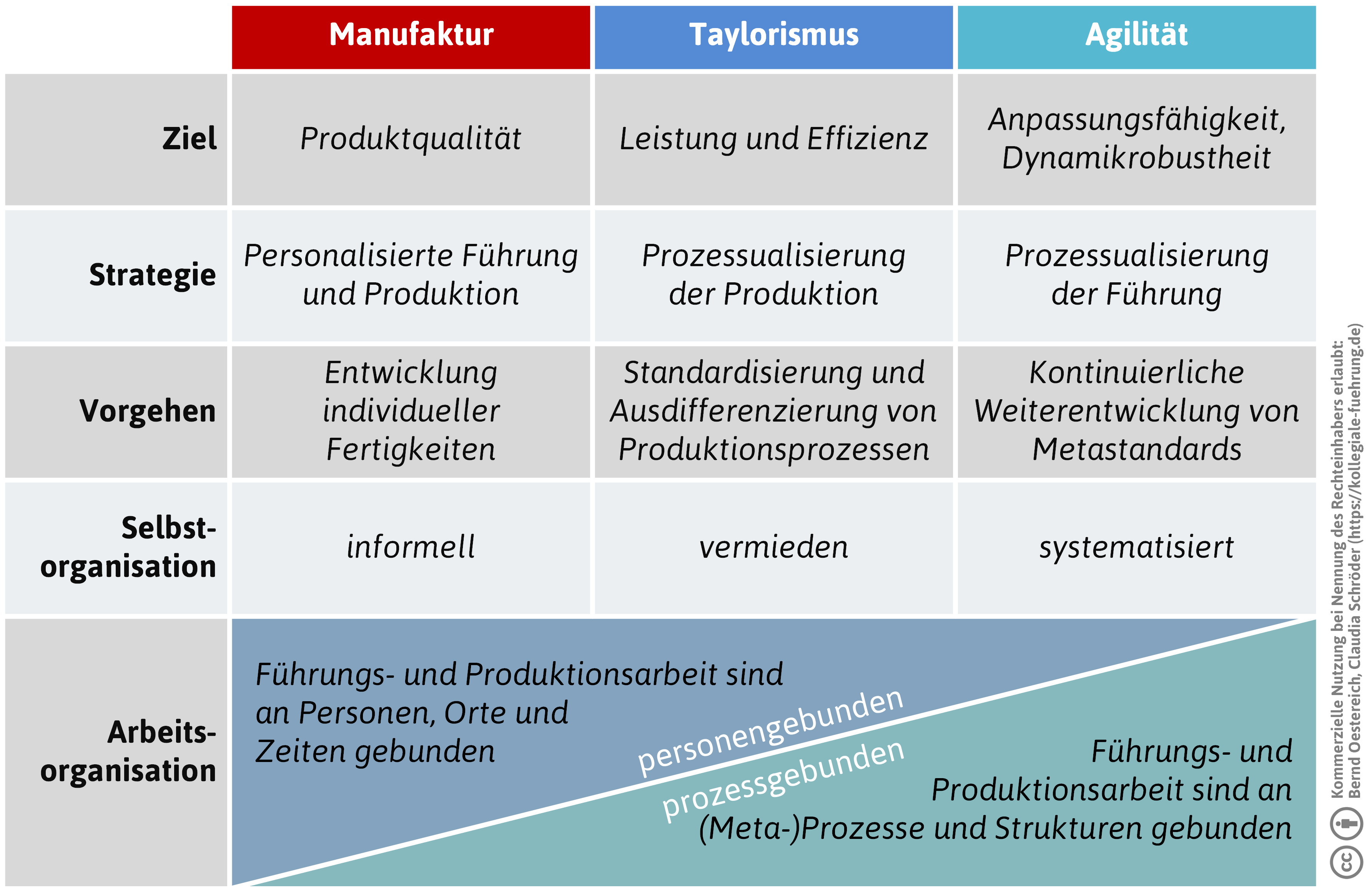 systematisierte-selbstorganisationsarbeit-png