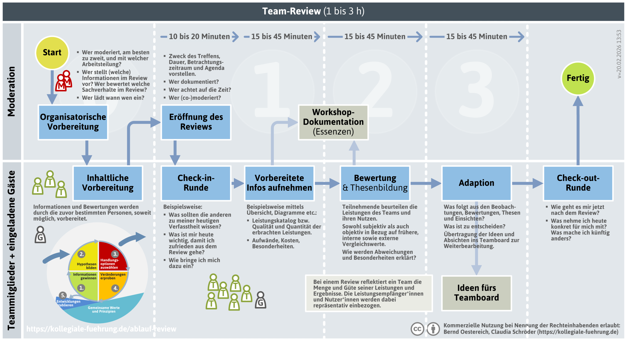 team-review-png