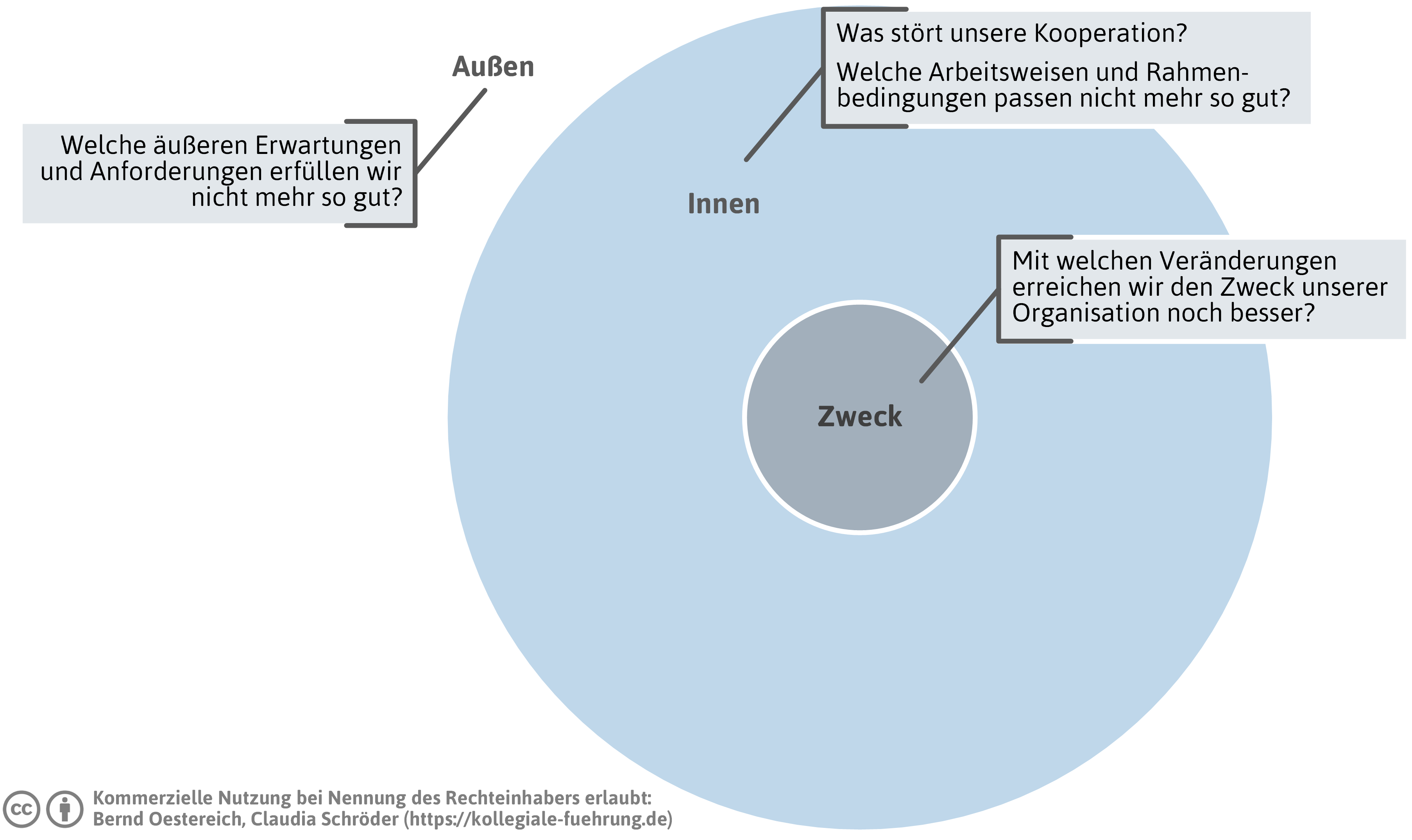 warum-veraendern-png