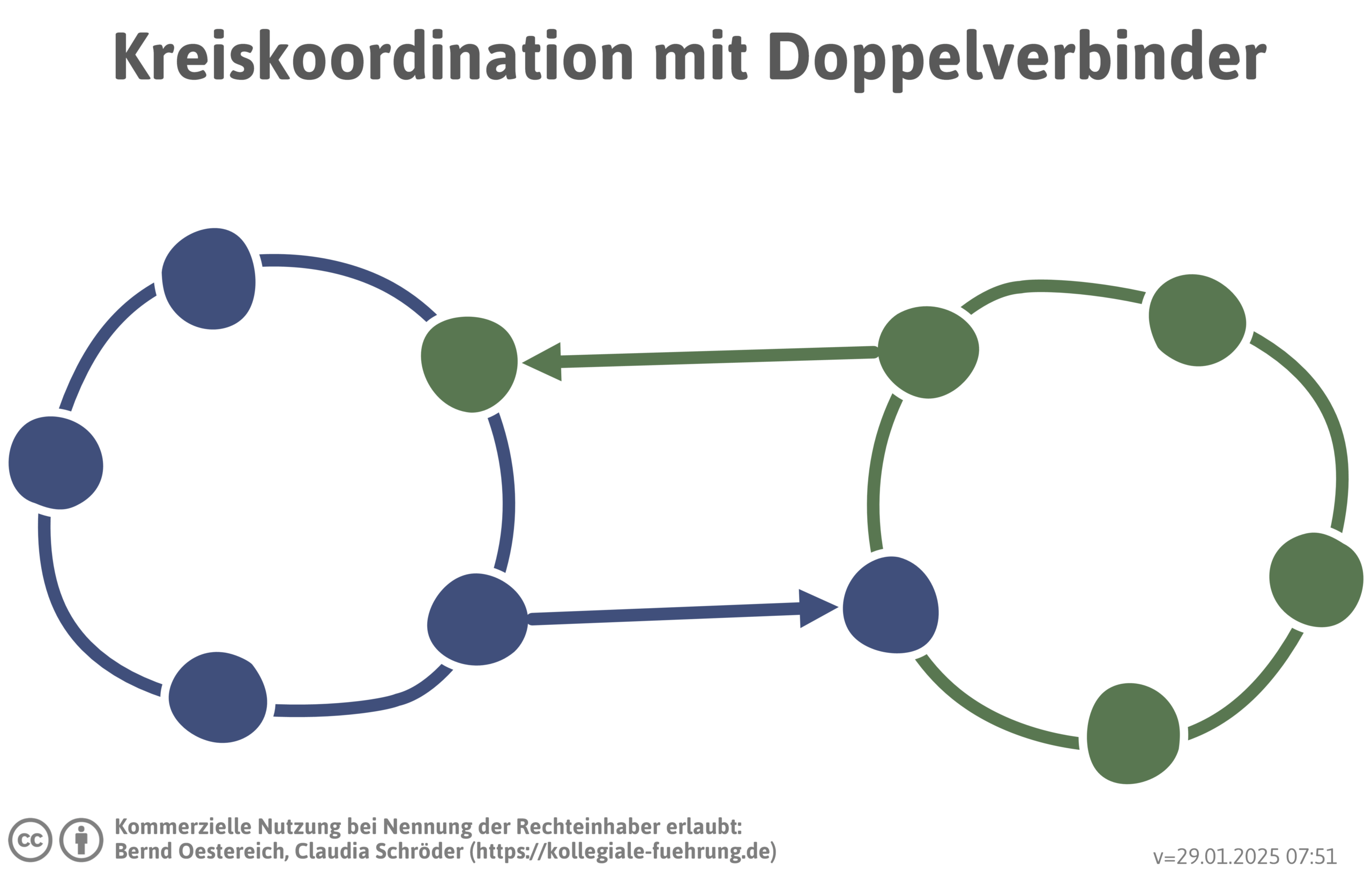 doppelverbinder-png