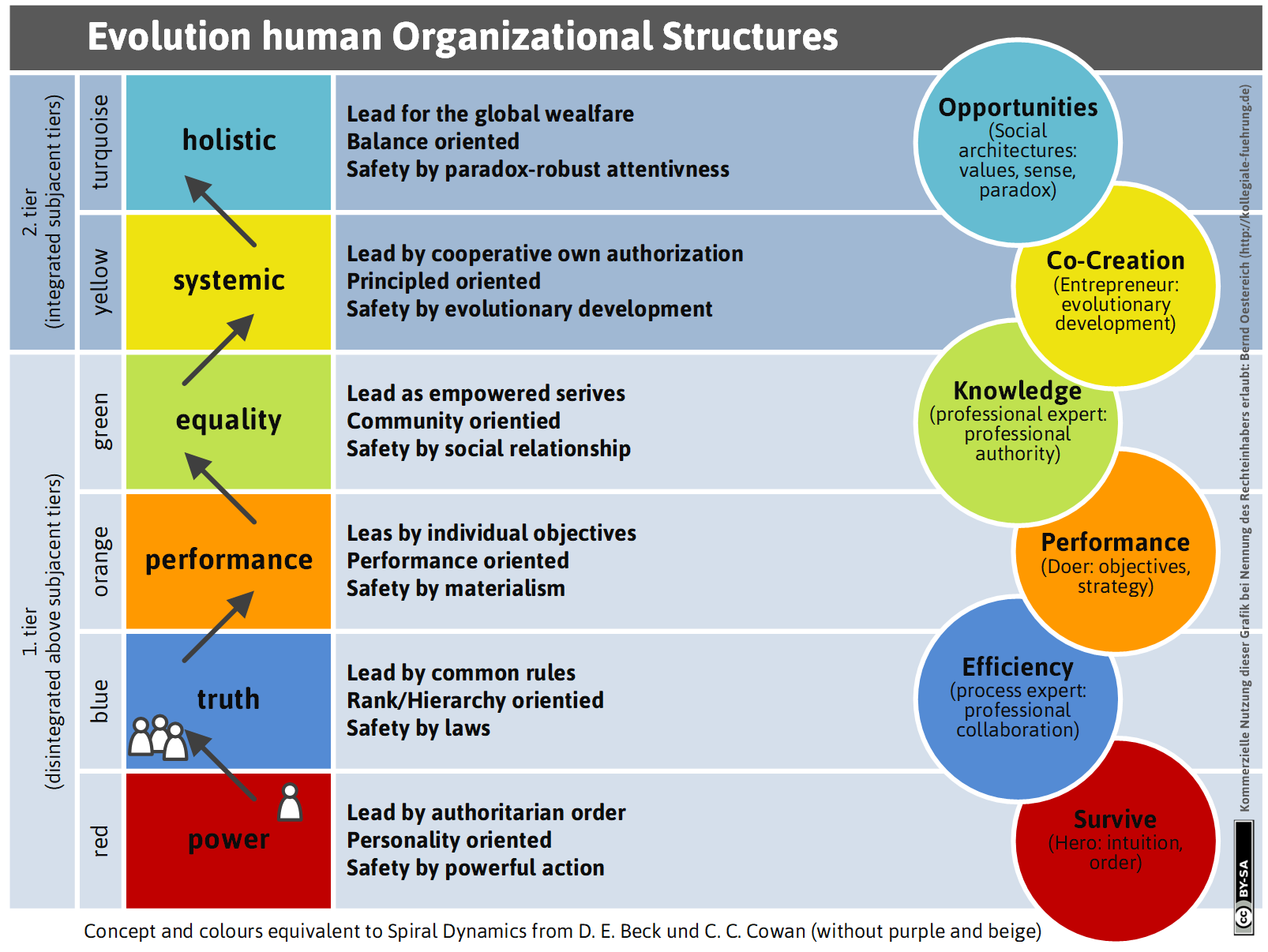 engl-evolution-organisationsformen-png