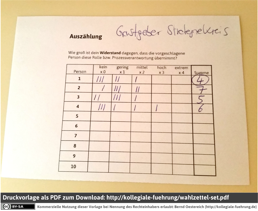 mdl_auszaehlung-png