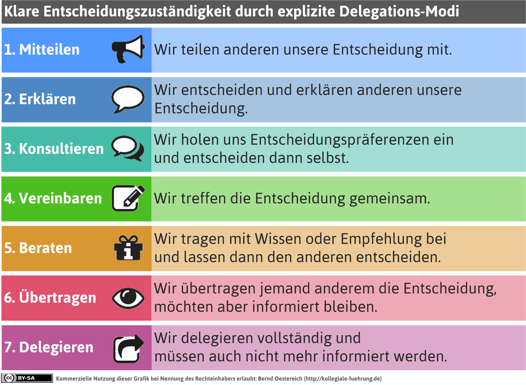 mdl_delegationsmodi-png