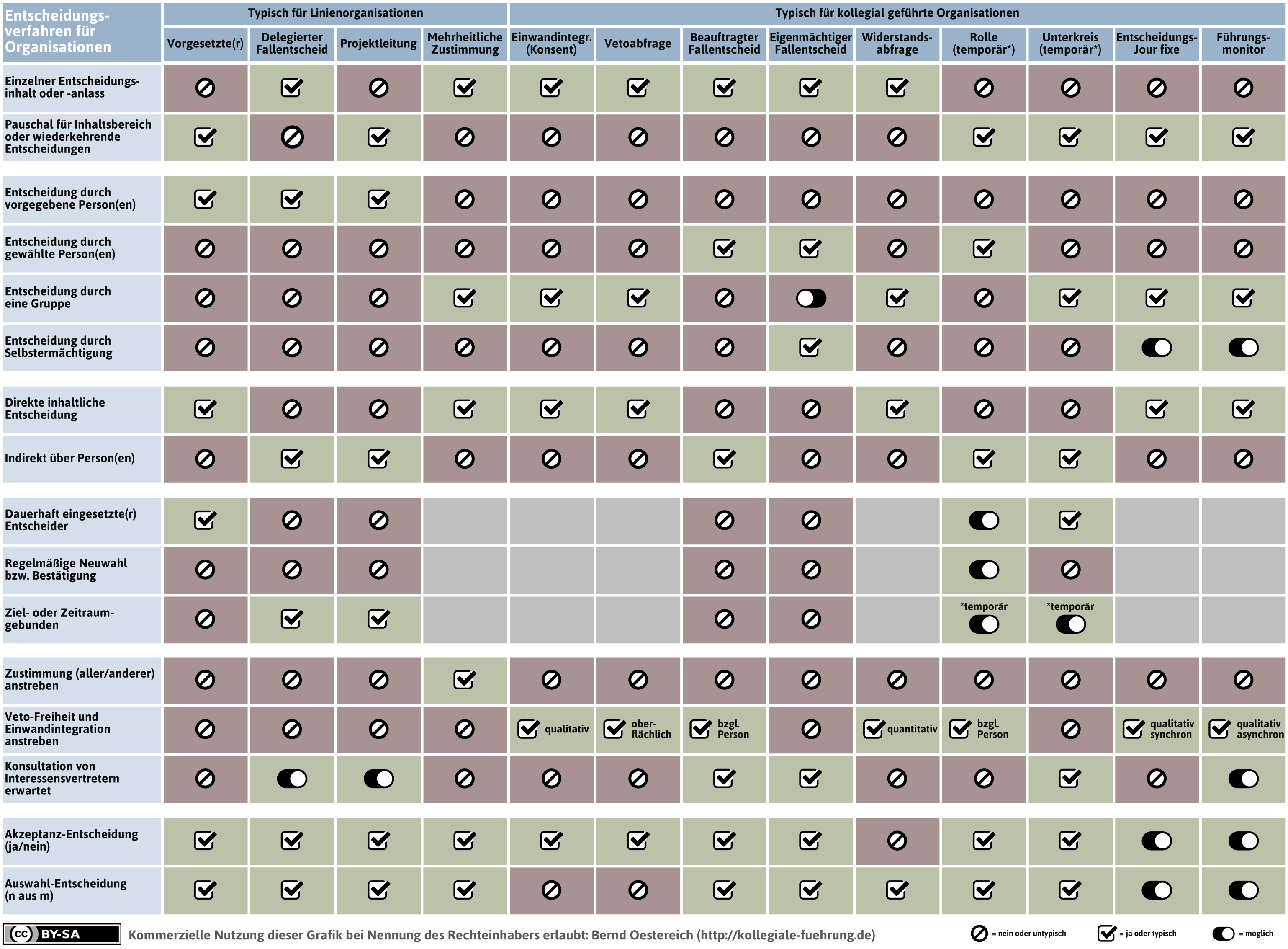 mdl_entscheidungsverfahren-tabelle-png
