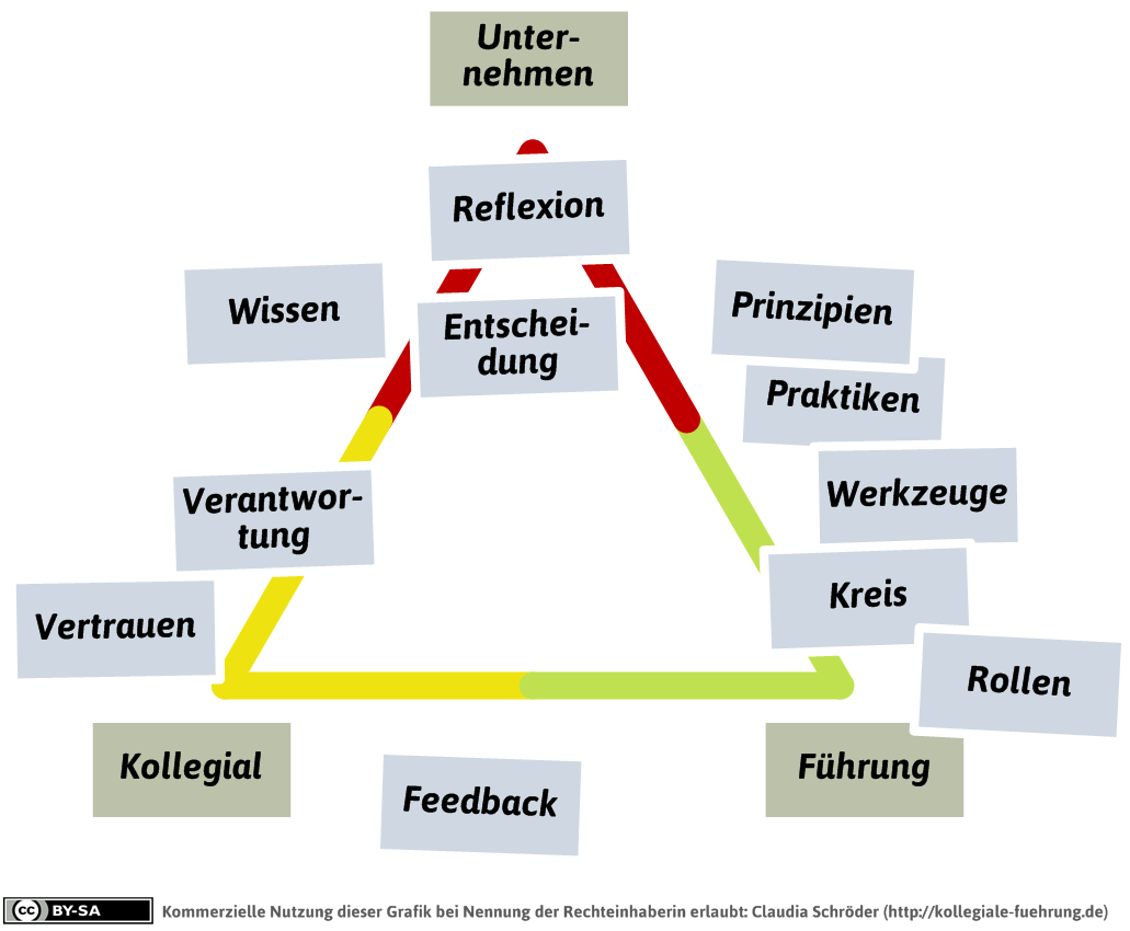 mdl_gpa-dreieck-beispiel-png
