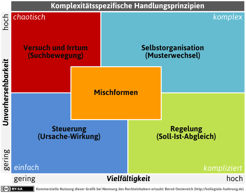 mdl_handlungsprinzipien-png