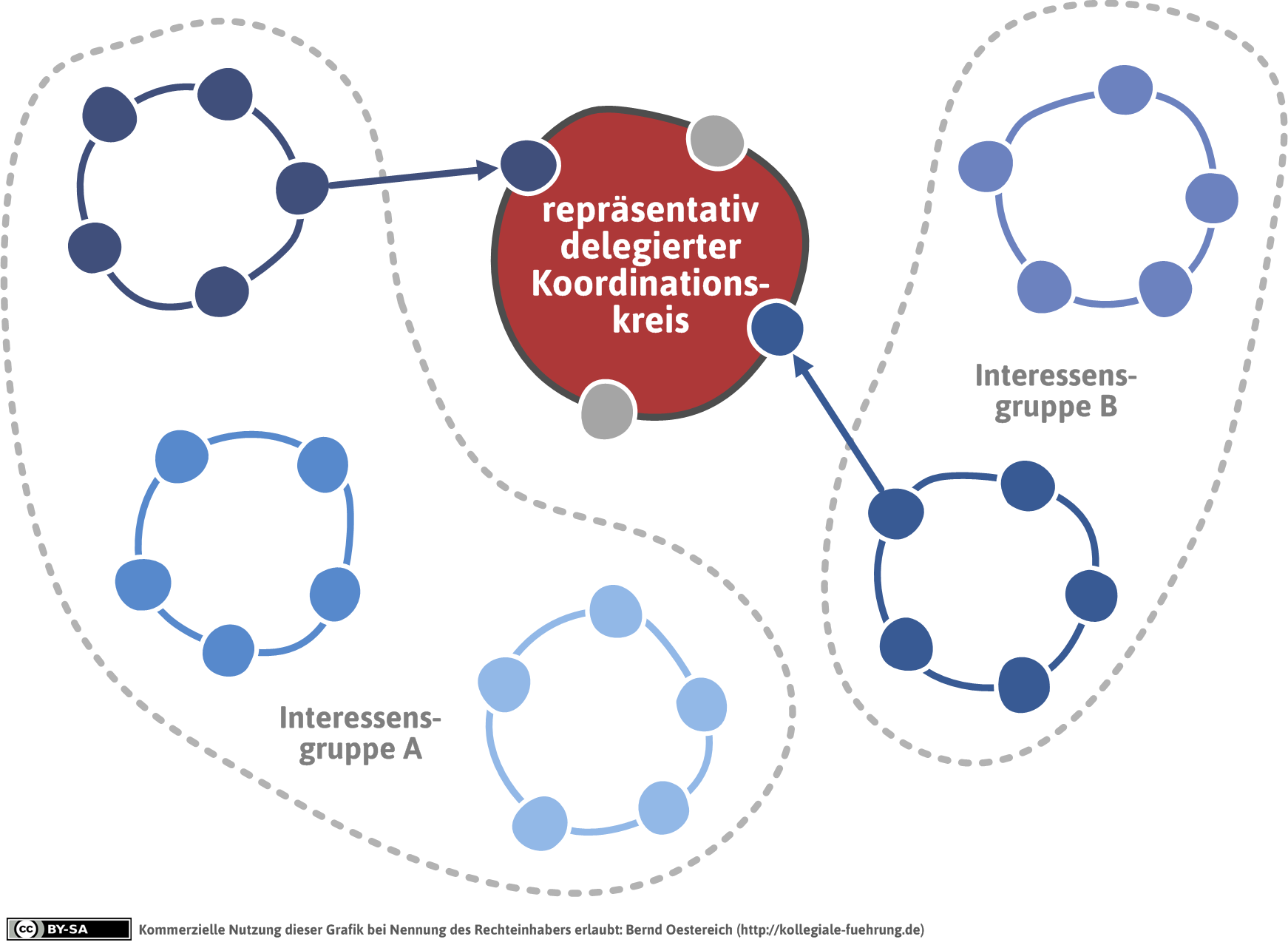 mdl_koordinationskreis-repraesentativ-png