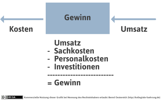 mdl_kostenrechnung-png
