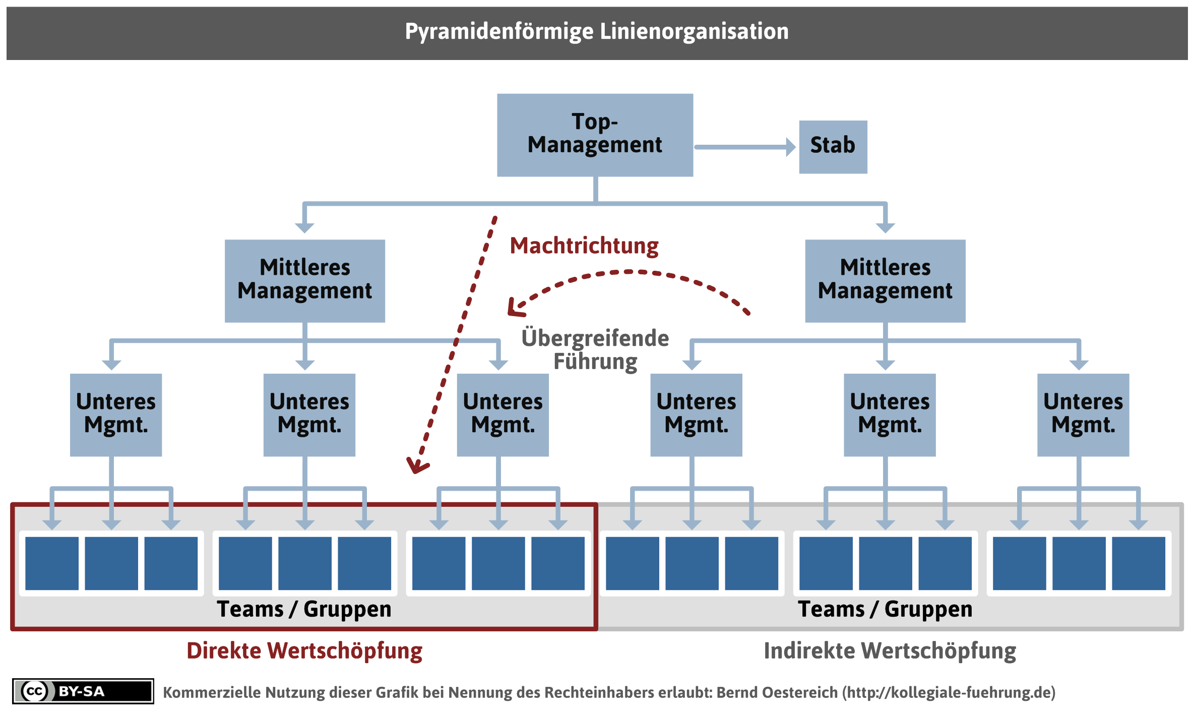 mdl_linienorg-png
