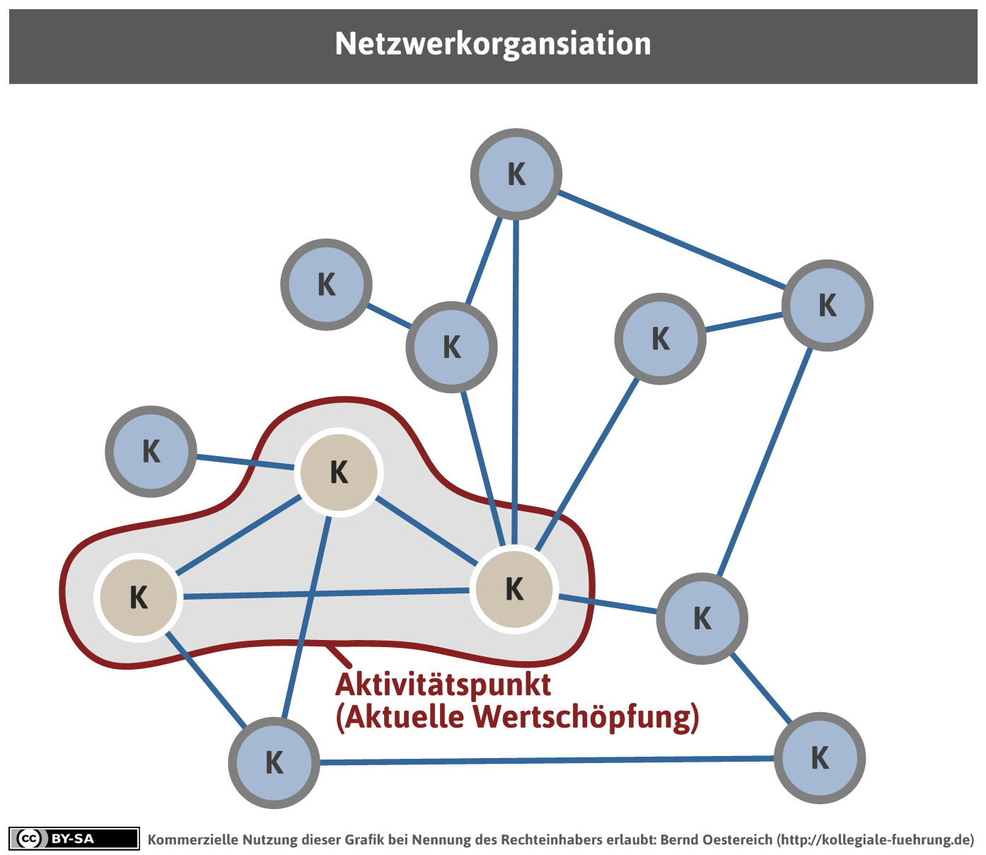 mdl_netzwerkorg-png