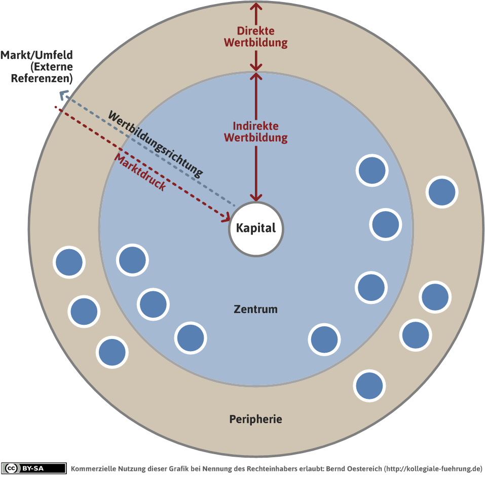 mdl_peripherie-zentrum-png