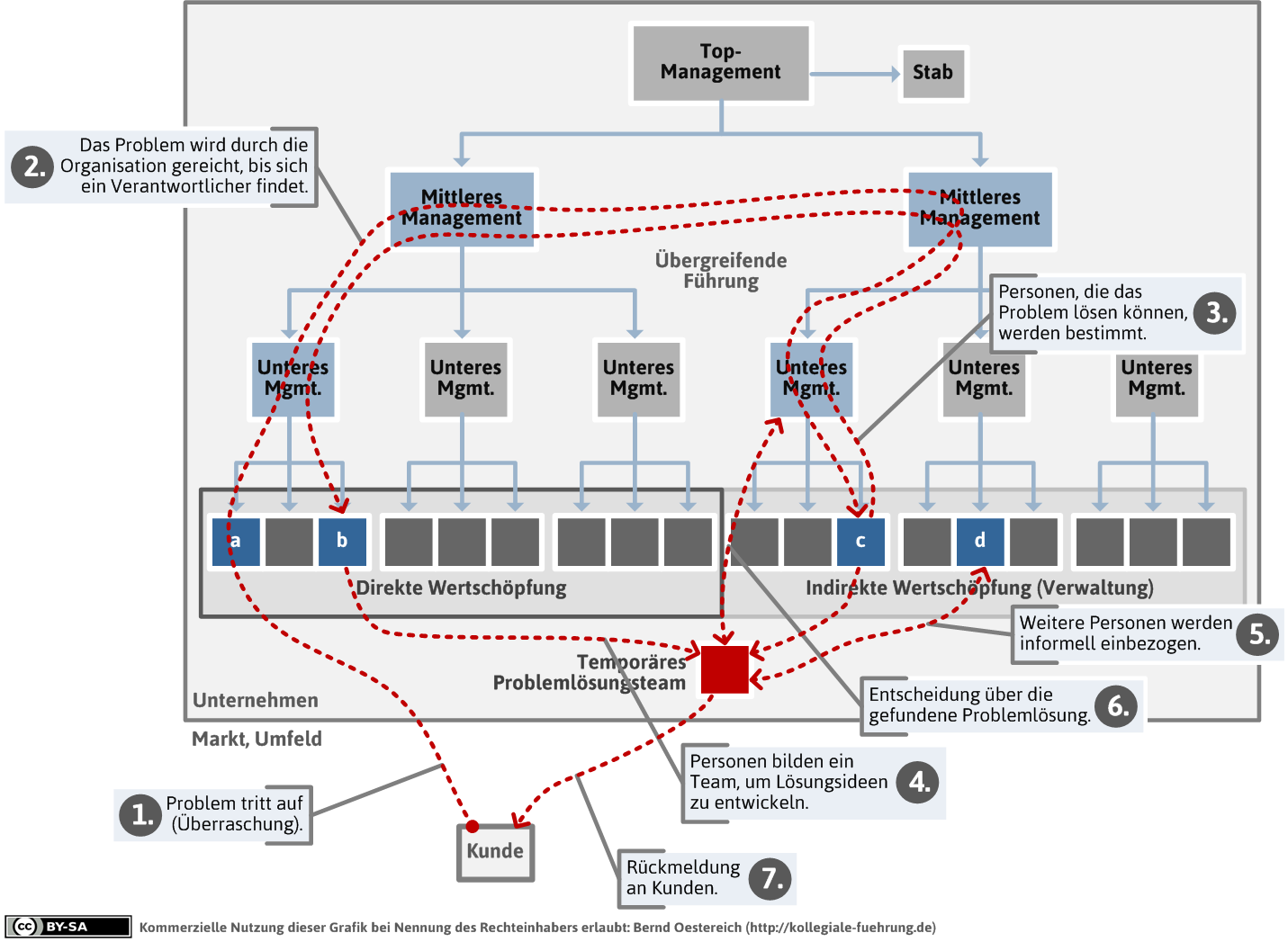 mdl_problem-in-linienorg-png