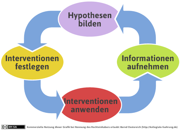 mdl_systemische-schleife-png