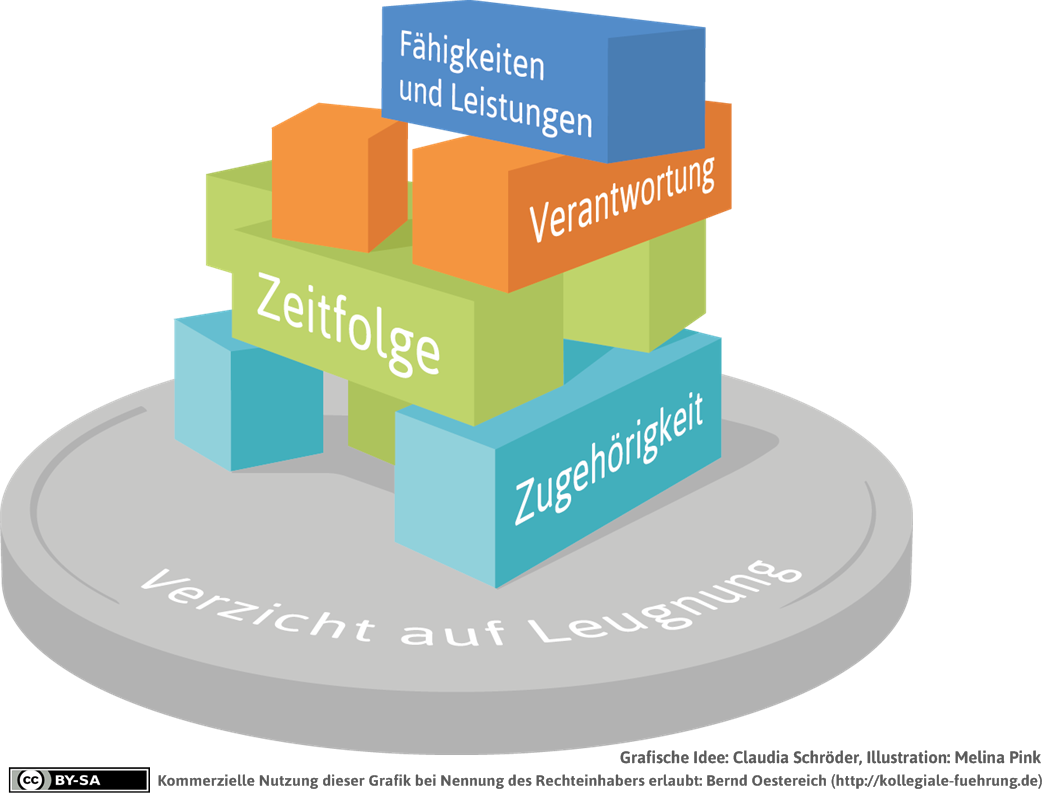 mdl_systemprinzipien-png