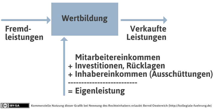 mdl_wbr-eigenleistung-png