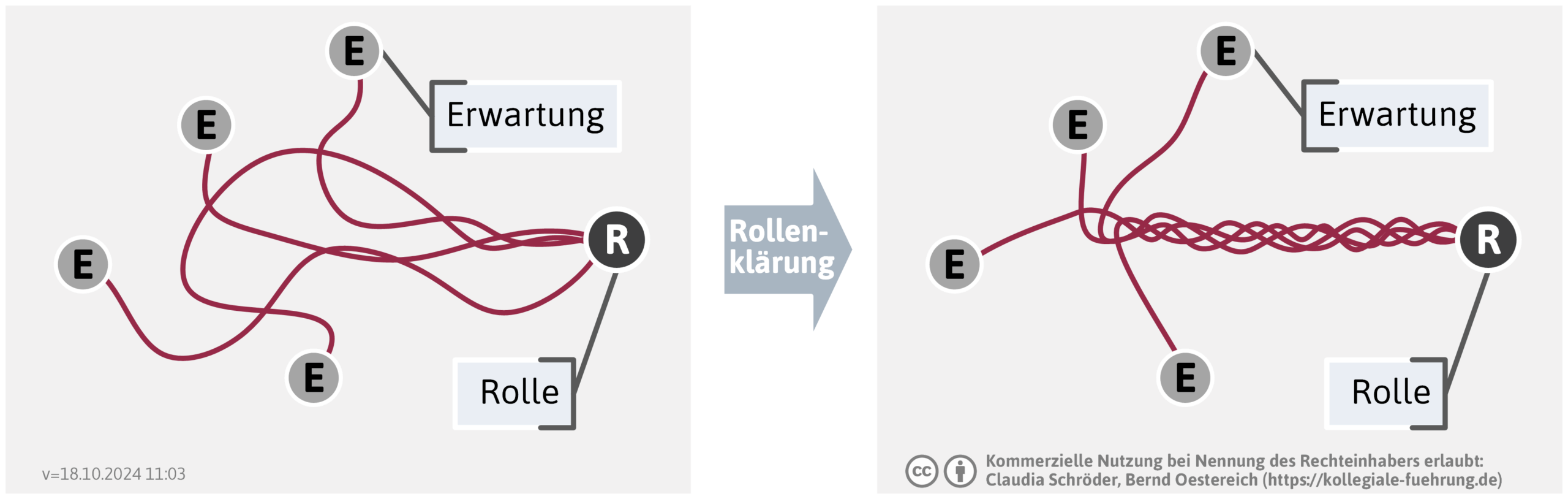 rollenklaerung-png