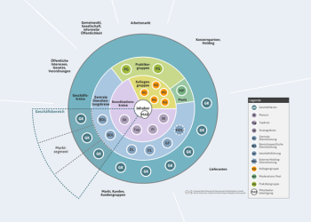 Orgalandkarte Beispiel Orgalandkarte Beispiel