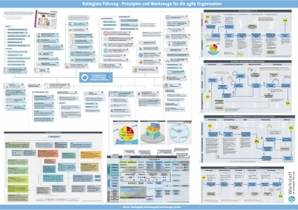 Poster zum Buch "Organisiert euch einfach"